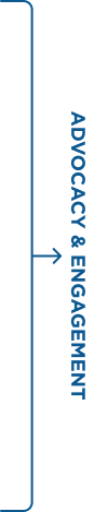 Entire process includes advocacy & engagement